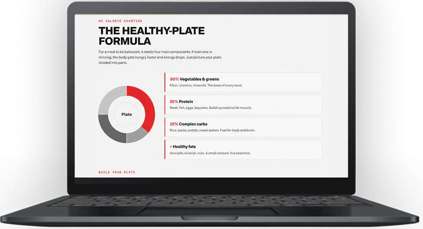The Healthy Plate Formula